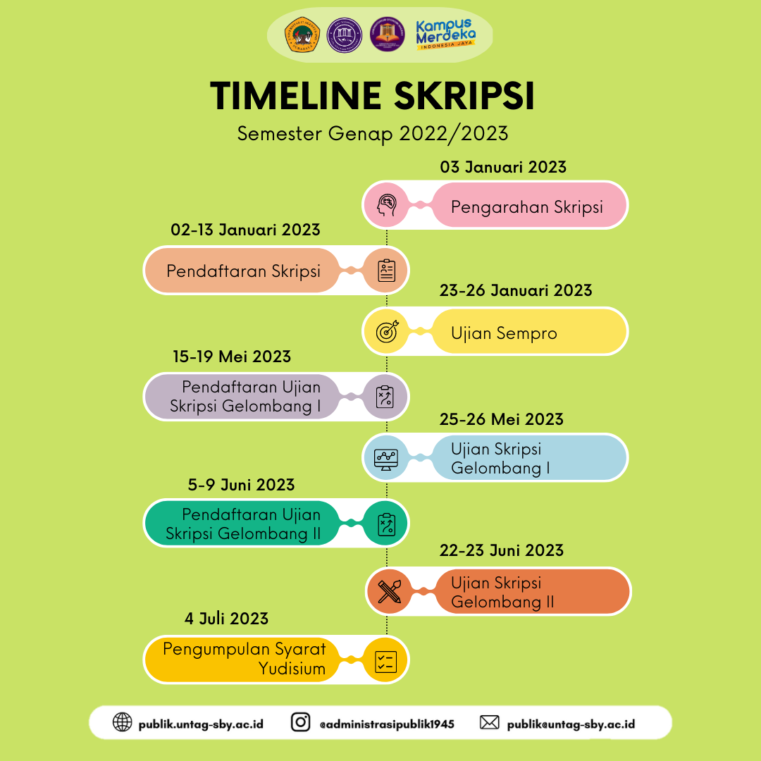 TIMELINE SKRIPSI SEMESTER GENAP 2022/2023
