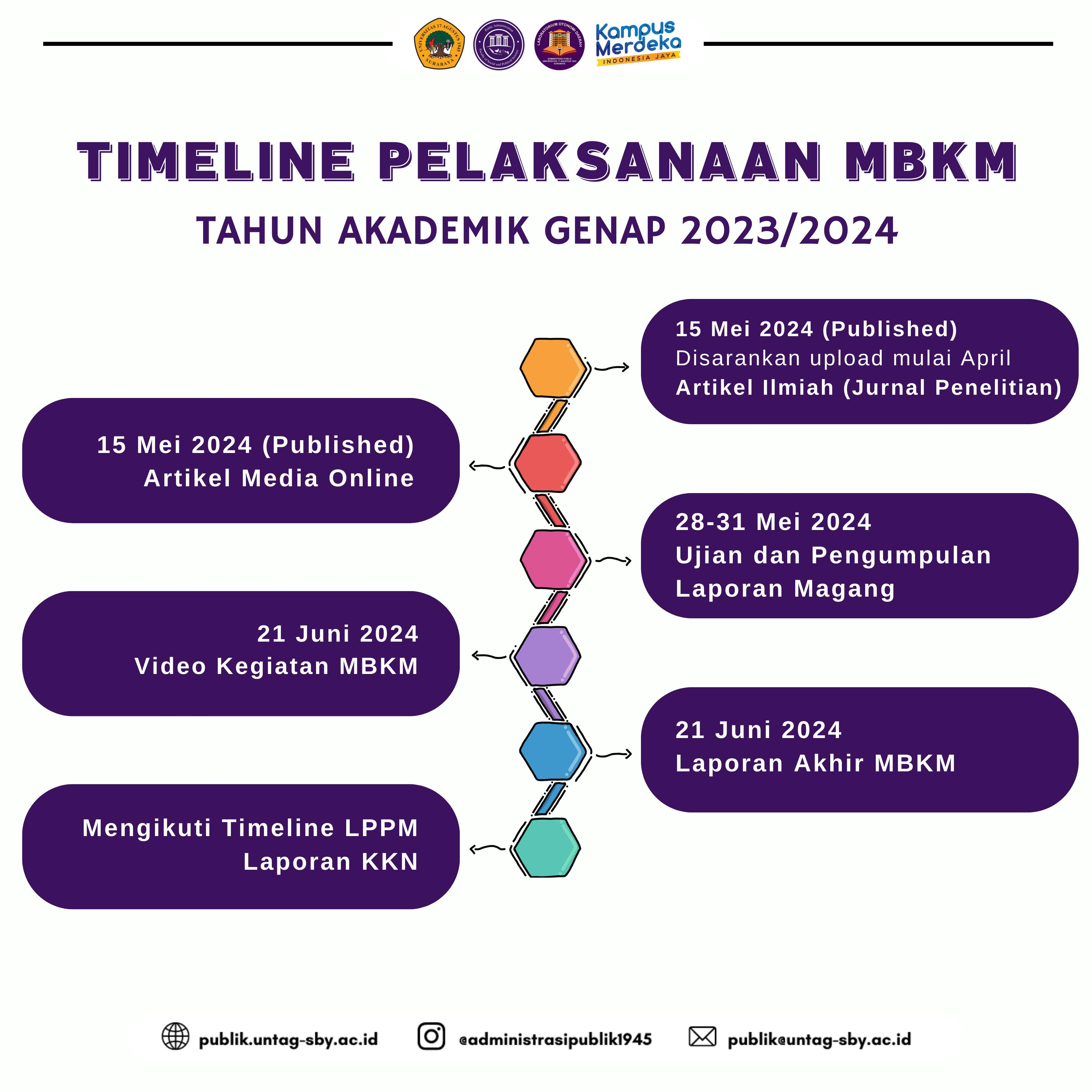 TIMELINE PELAKSANAAN MBKM SEMESTER GENAP 2023/2024
