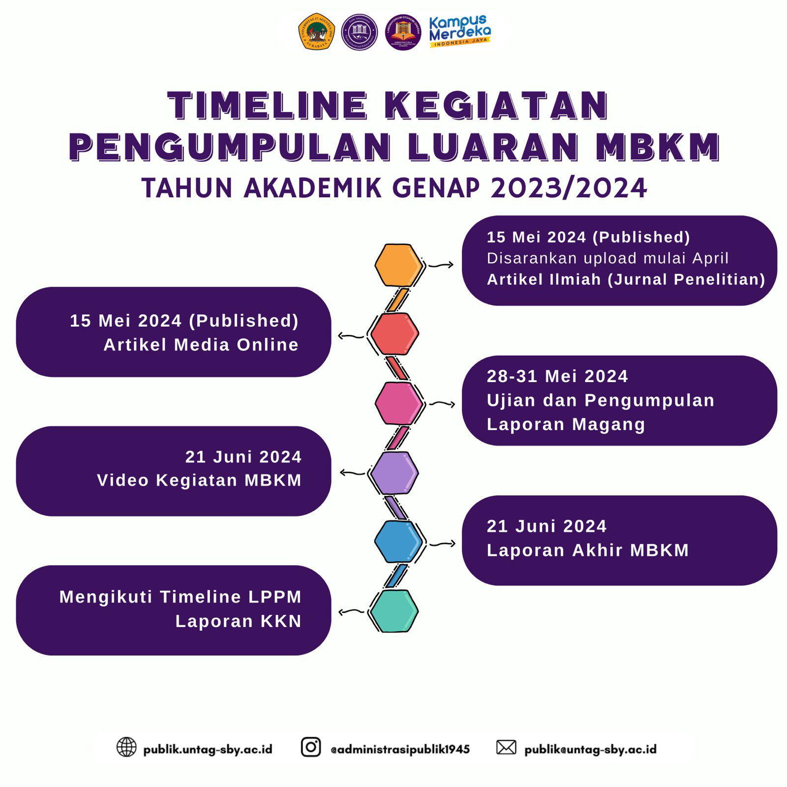 TIMELINE PENGUMPULAN LUARAN MBKM GENAP 2023/2024