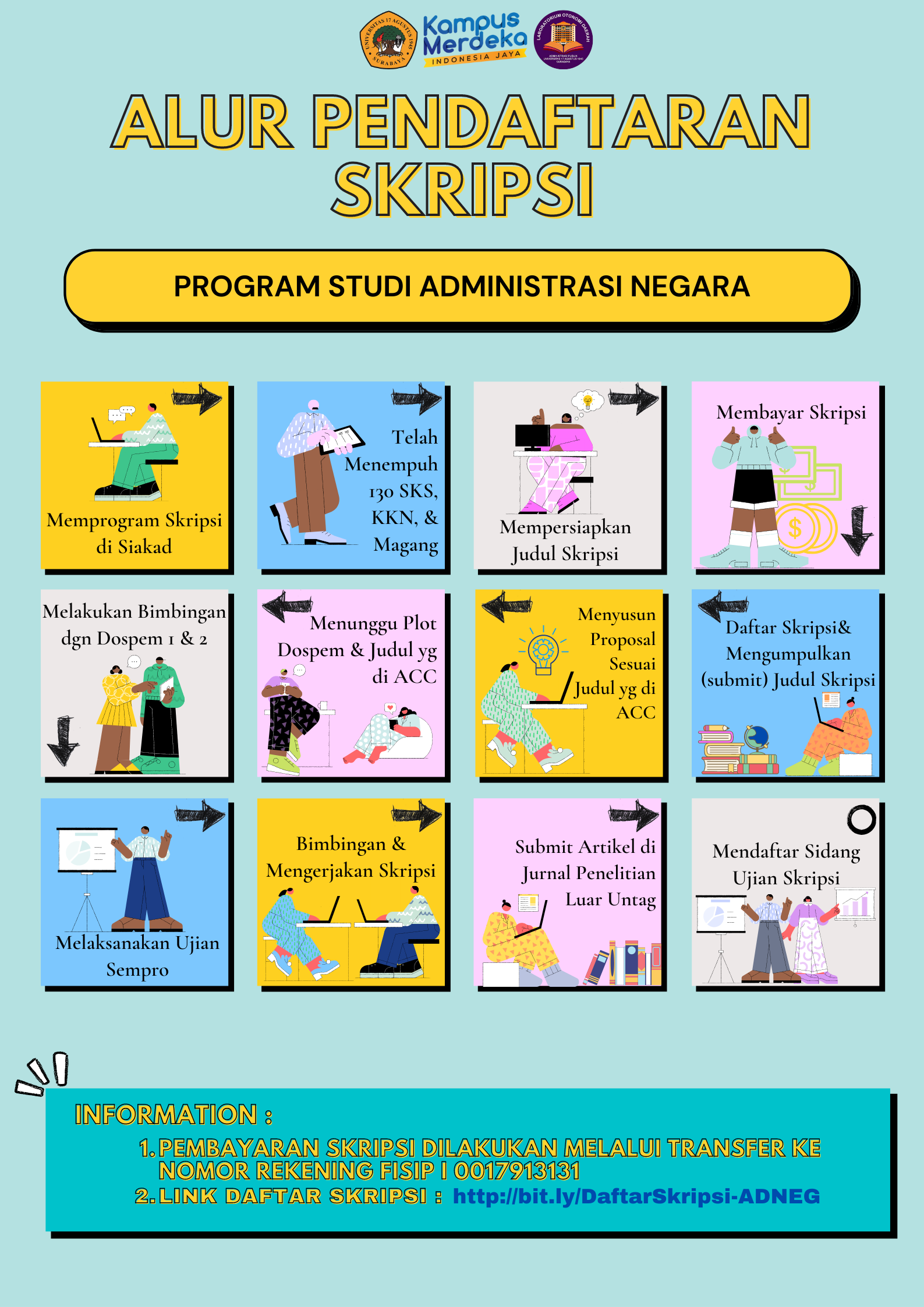 Alur Pendaftaran Skripsi 2021