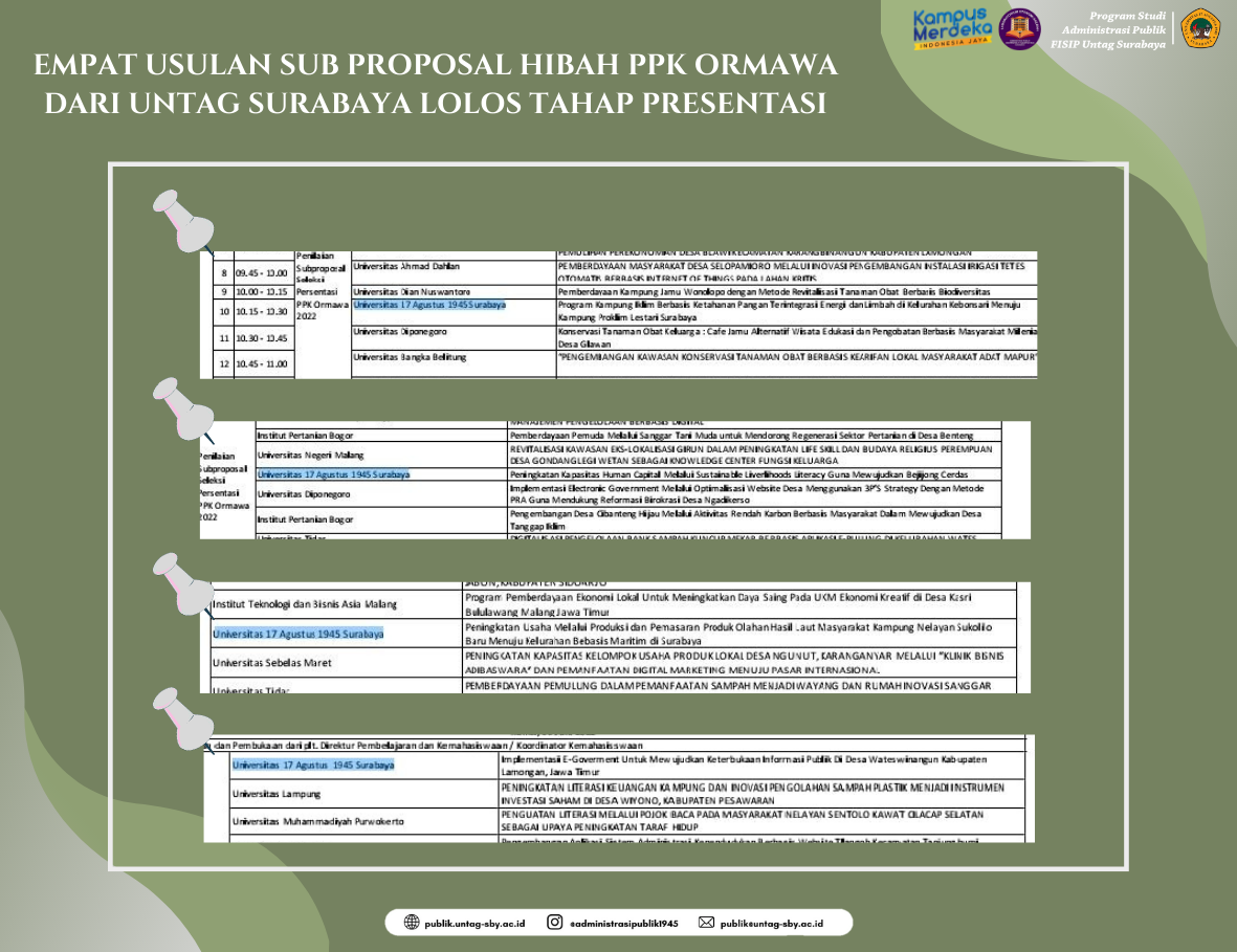 EMPAT USULAN SUB PROPOSAL HIBAH PPK ORMAWA DARI UNTAG SURABAYA LOLOS TAHAP PRESENTASI