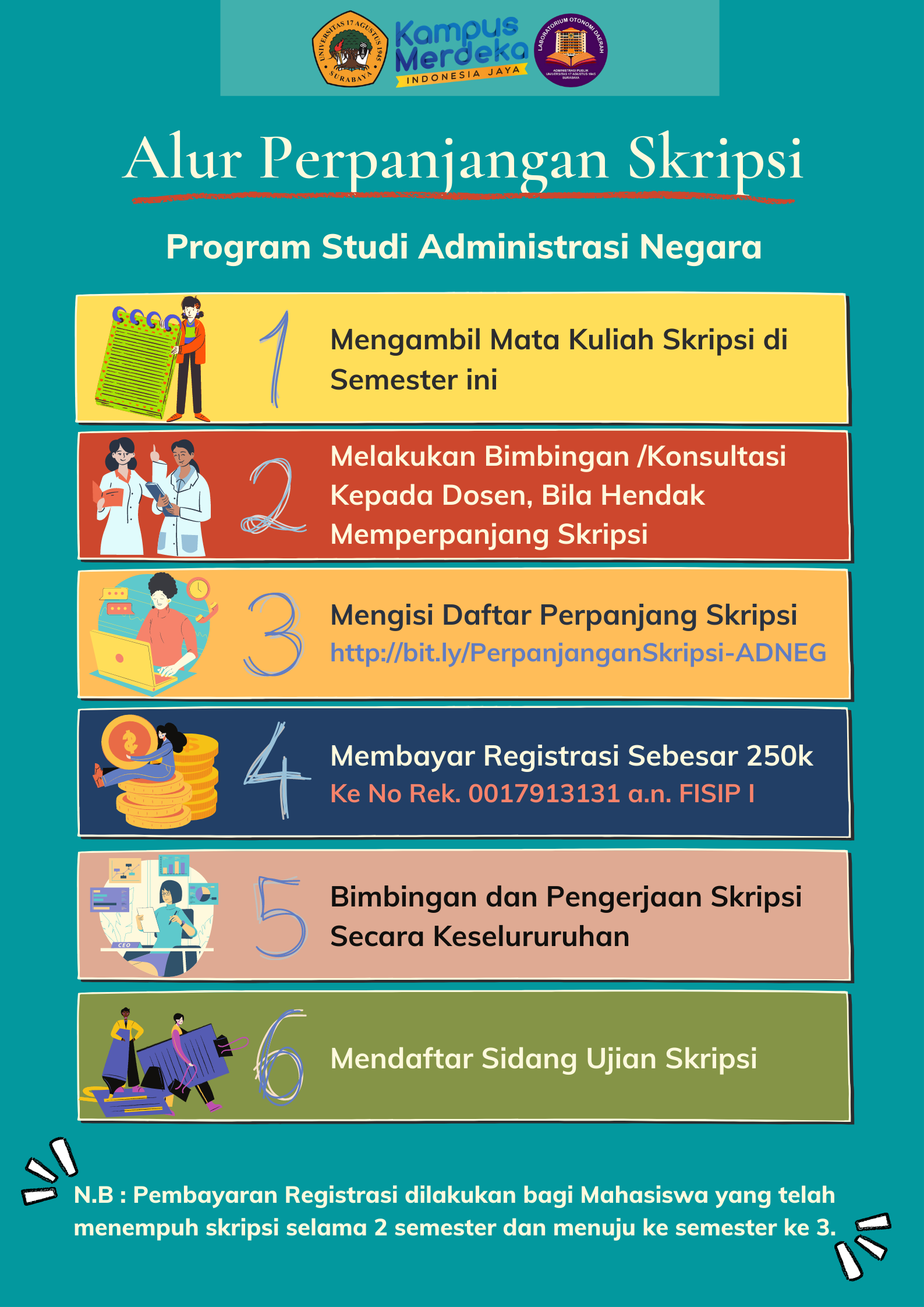 Alur perpanjangan skripsi