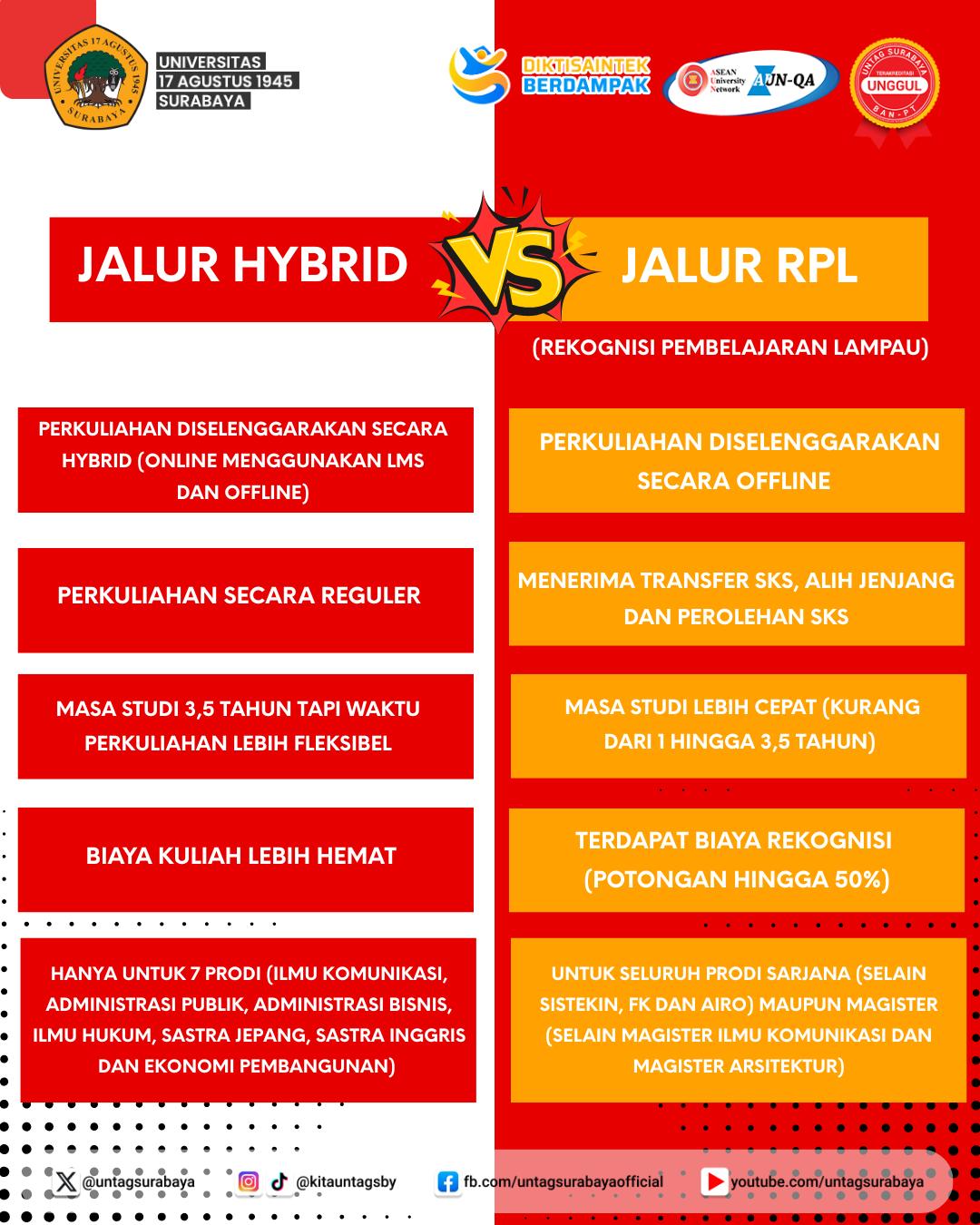 Perbedaan Jalur Hybrid dan RPL