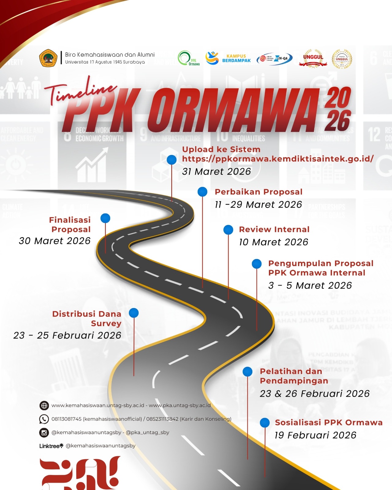 Timeline PPK Ormawa Tahun 2026