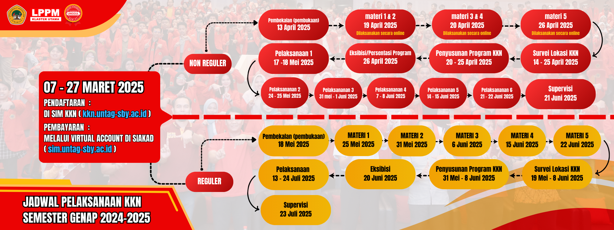 Info Pendaftaran KKN Genap 2024/2025