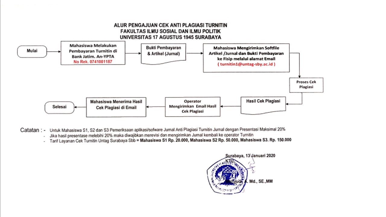 Alur Pengecekan Plagiasi